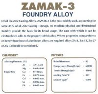 ZAMAK-3 Foundry Alloy