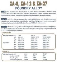 Foundry Alloy