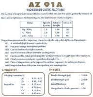 Magnesium Die-Casting Alloys (MA)