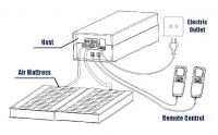 Bedding - Air Mattress, Water Bed, Air pump, Heater