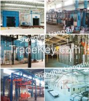 Automatic painting/coating line, system equipment, spraying line