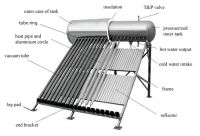 pressuirzed solar water heater