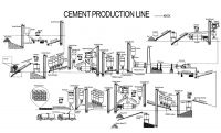 cement production line