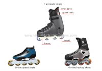 https://fr.tradekey.com/product_view/Adjustable-Inline-Skate-new--965952.html