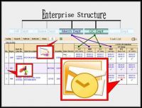 Milestones and Critical Path Management System