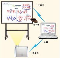The interactive whiteboard makes the students excited!