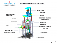 https://fr.tradekey.com/product_view/Agitated-Nutsche-Filter-8612001.html