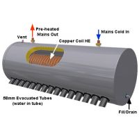 Solar Energy Water Heater