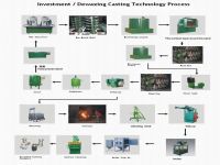 Investment /lost wax casting machineries