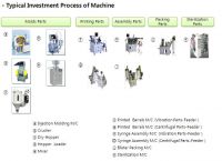 Syringe Manufacturing plant