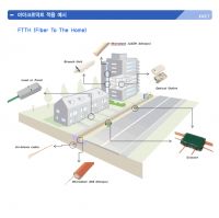 Telecommunication MICRODUCT