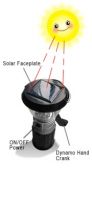 Solar Mini Camp Lantern