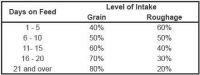 Animal feed for Beef Cattle - Feedlot Suspension Supplement