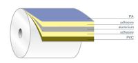 Coated and laminated Aluminium foil