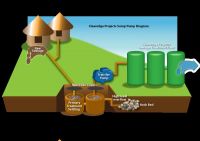 Waste Water Treatment Plant R O Tack Water Ayaz Attari