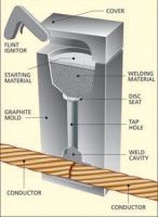 Welded Electrical Connections