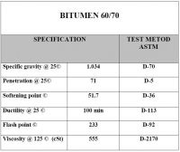 BITUMEN 60/70