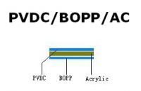 Bopp One Side Coated On Pvdc, The Other Side Coated Acrylic Acid