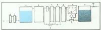 Purification systems and water treatment for industrial and medical us