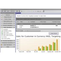 GTMain ERP System