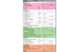 ACRLYIC SHEET SCRAP