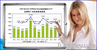 IR educational interactive whiteboard manufacturer in China