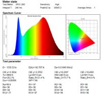 HCR LED Lamp high color rendering Ra>97