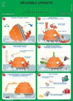 INFLATABLE LIFERAFTS SAFETY POSTER