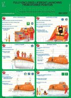 Lifeboat Launching Safety Poster