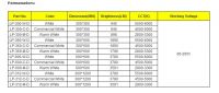 LED Panel Lights (Remote Controller)