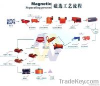 2013 Beneficiation Production Line from shanghai minggong