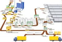 Autoclaved aerated concrete production line