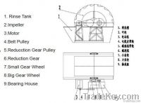 sand washer / professional sand washer