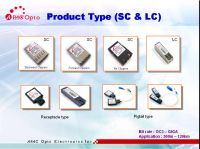 SC & LC optic transceiver