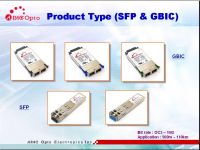 SFP & GBIC optic transceiver