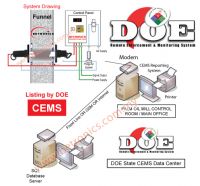 CEMS, Gas Analyzer, Opacity Meter, Dust Analyzer