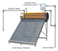 integrative pre-heated solar water heater