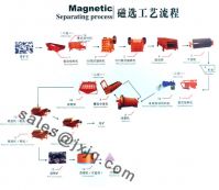 Minerals Processing/Mineral Processing/Mineral Processing Plant