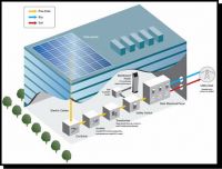 Sell solar off grid power system