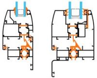 Aluminium profiles , Thermal Isolated System, Solar System Profiles,