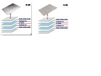 Sunsulate Insulation