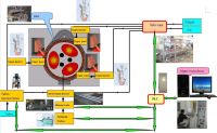 Cluster oxygen lance system