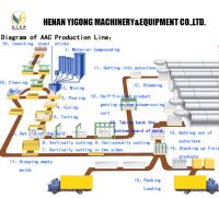 Fly Ash AAC Plant