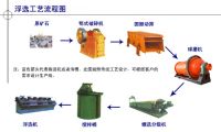 Mining Process Equipment