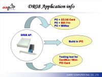 PCI to PC Card Reader