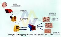 Stone Crushing Screening Plants/Stone Crusher Machinery/Stone Crusher