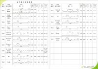 PC CORRUGATION SHEET