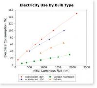 Compact Fluorescent Lamps