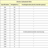 Galvanized wire (wire diameter 0.02~5.00mm)