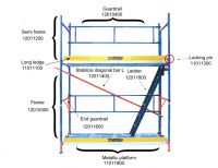 Scaffolding modules and formworks